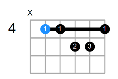 C#mM11 Chord